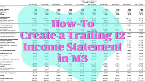 men ttm|What Trailing 12 Months (TTM) Is Used For in Investing.